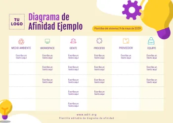 Edita un Mapa de Afinidad