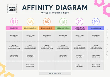 Edit an Affinity Map