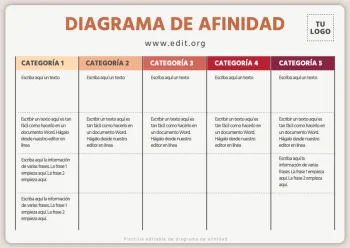 Edita un Mapa de Afinidad