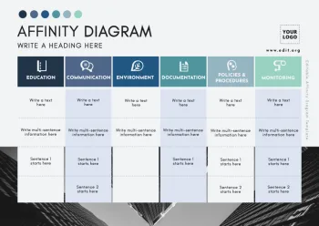 Edit an Affinity Map