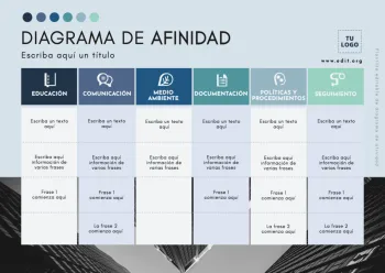 Edita un Mapa de Afinidad