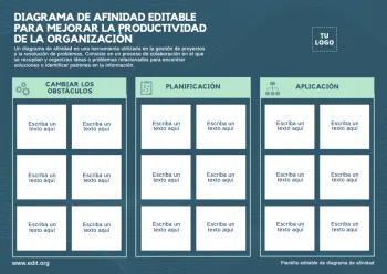 Edita un Mapa de Afinidad