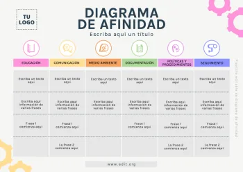 Edita un Mapa de Afinidad
