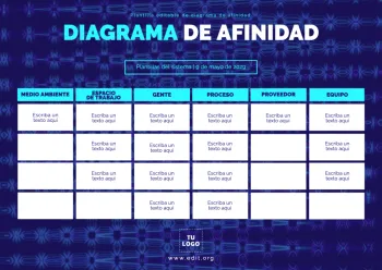 Edita un Mapa de Afinidad