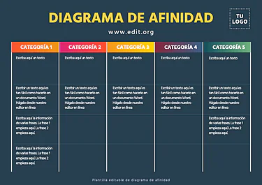 Edita un Mapa de Afinidad