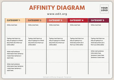 Edit an Affinity Map