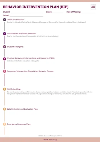 Edit a Behavior Plan