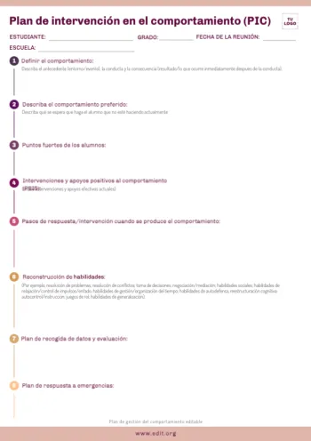 Edita un Plan de Comportamiento