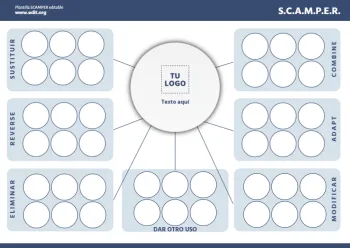 Edita un mapa SCAMPER