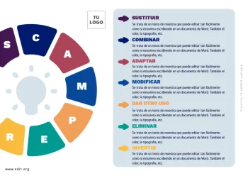 Edita un Diagrama en Círculo