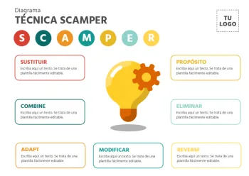 Edita un mapa SCAMPER