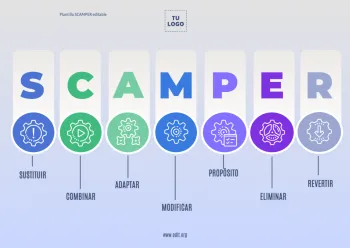 Edita un mapa SCAMPER