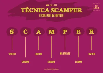 Edita un mapa SCAMPER