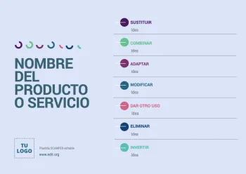 Edita un mapa SCAMPER