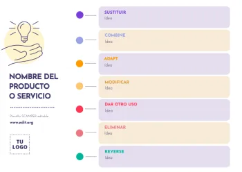 Edita un mapa SCAMPER