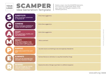 Edit a Risk Analysis