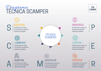 Edita un mapa SCAMPER