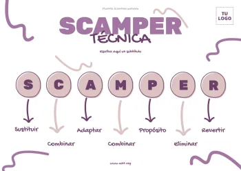 Edita un mapa SCAMPER