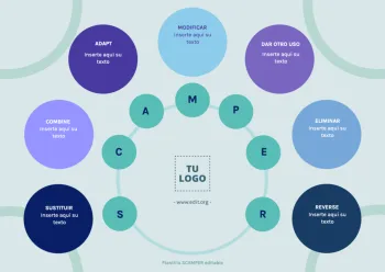 Edita un mapa SCAMPER