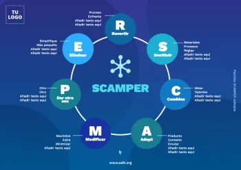 Edita un mapa SCAMPER