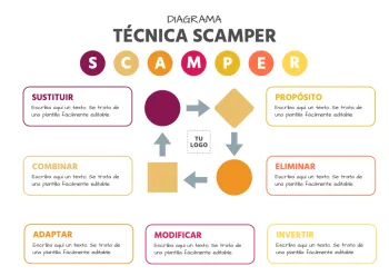 Edita un mapa SCAMPER