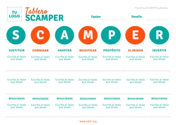 Edita un mapa SCAMPER