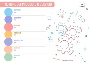 Edita un mapa SCAMPER