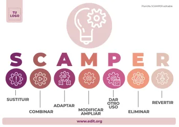 Edita un mapa SCAMPER