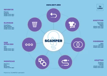 Edita un mapa SCAMPER