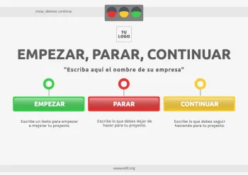 Edita un lienzo de Start Stop Continue