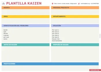 Edita un ejemplo de método Kaizen