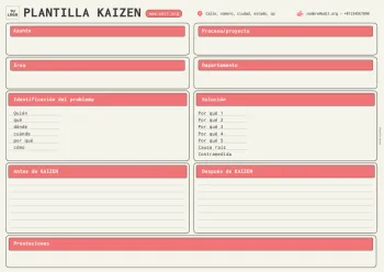 Edita un ejemplo de método Kaizen