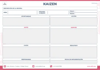 Edita un ejemplo de método Kaizen