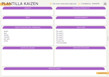 Edita un ejemplo de método Kaizen