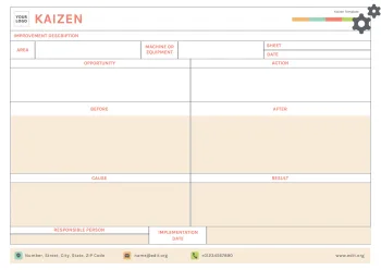 Edit a Kaizen format example