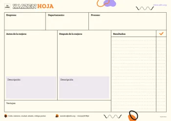 Edita un ejemplo de método Kaizen