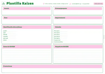 Edita un ejemplo de método Kaizen