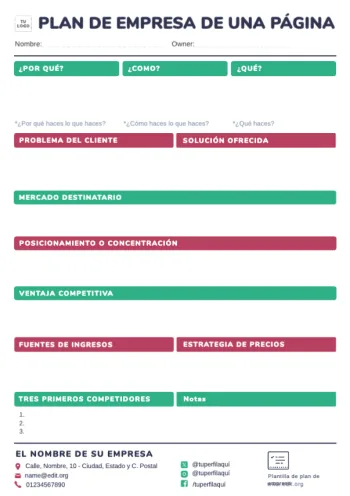 Edita un plan de negocio