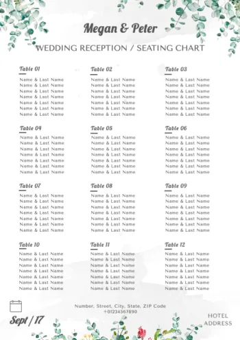 Edit a Cybersecurity template