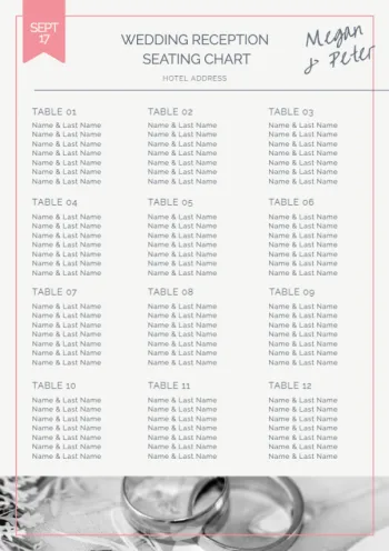 Edit a Cybersecurity template