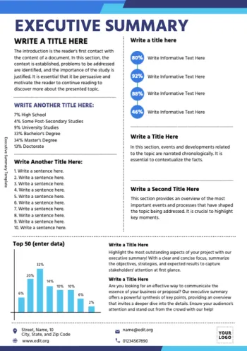 Edit an Executive Summary