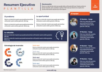 Edita un informe ejecutivo