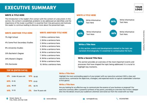 Edit an Executive Summary