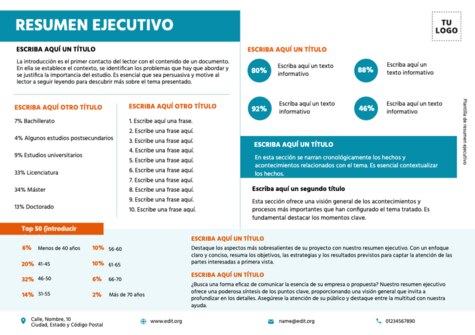 Edita un informe ejecutivo