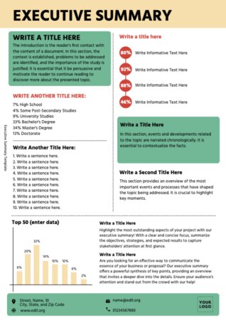 Edit an Executive Summary