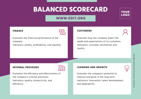 Edit a Balance Score Card format