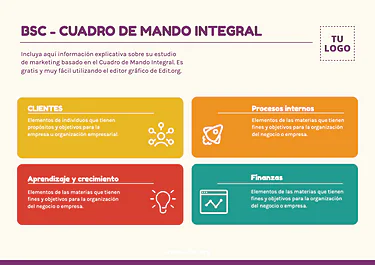 Edita un cuadro CMI