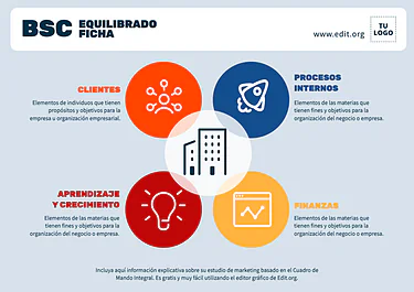 Edita un cuadro CMI