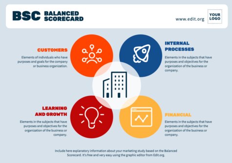 Edit a Balance Score Card format