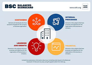Edit a Balance Score Card format